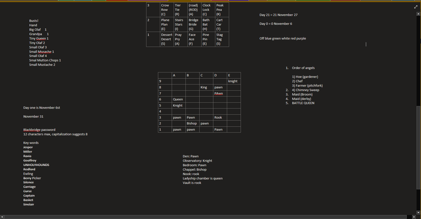 An image that shows notes of Blue Prince organized into several tables.